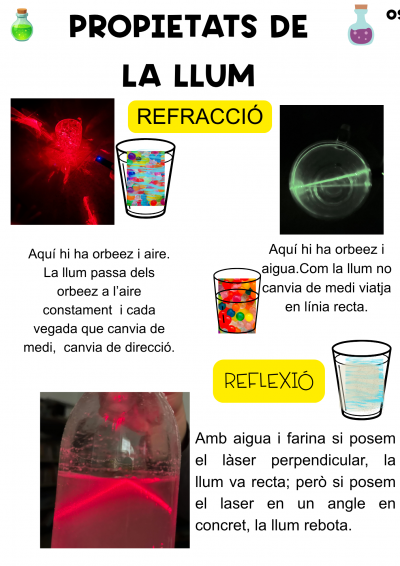 Propietats de la llum
